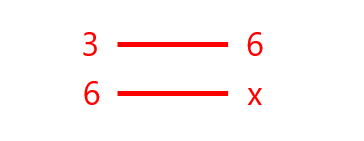 Inverse Rule of 3