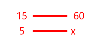 Inverse Rule of 3