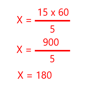 Inverse Rule of 3