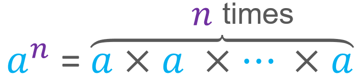 properties of powers: What Is a Power?