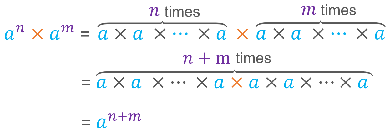 properties of powers: Product of Powers