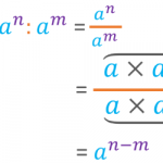 Learn Everything About the Properties of Powers