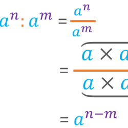 Power Properter Math Learn Everything About the Properties of Powers - Smartick