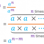 Learn Everything About the Properties of Powers