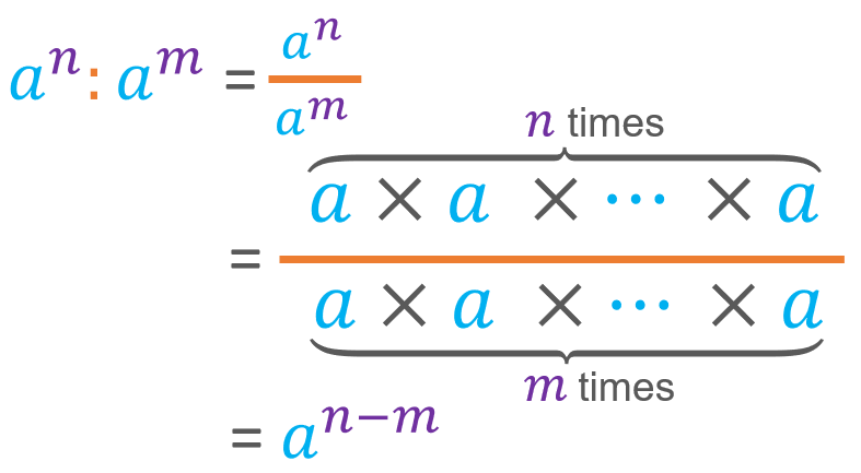 properties of powers: Quotient of Powers