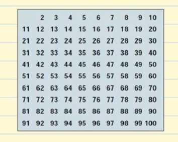 prime numbers table