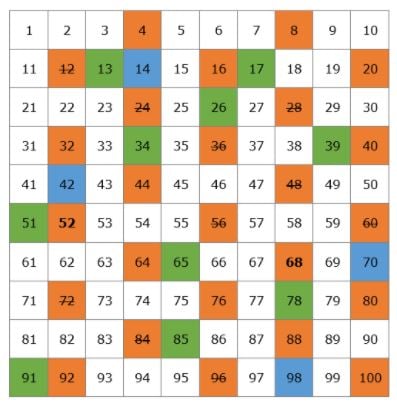 all prime numbers up to 20