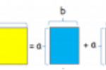 Learn about the Distributive Property of Multiplication