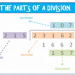 Learn How to Divide with 3-Digit Numbers