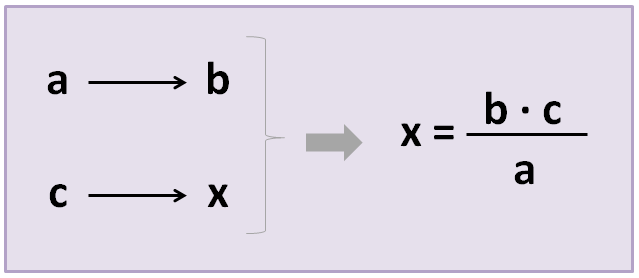 Rule Of 3 Direct And Inverse Smartick