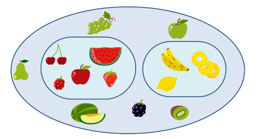 sets and subsets