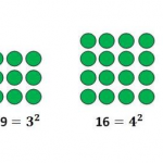 Square Number: Some Tricks and Examples