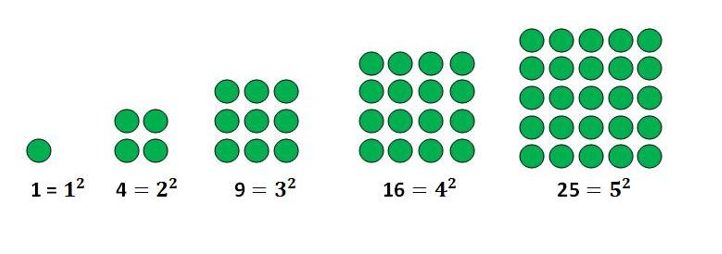 square number