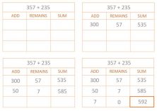 Addition Algorithm: ABN Method