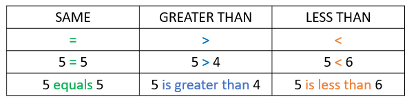 What Is Greater Than Or Equal To Meaning Definition Symbol Atelier what-is-greater-than-or-equal-to-meaning-definition-symbol-atelier
