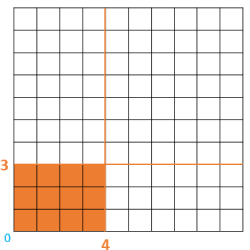Multiplication Tables Grid: How to Work multiplication tables | Smartick