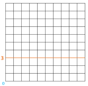 Multiplication Tables Grid