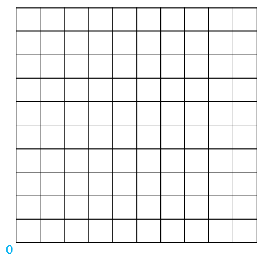 times tables