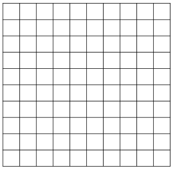 Multiplication Tables Grid