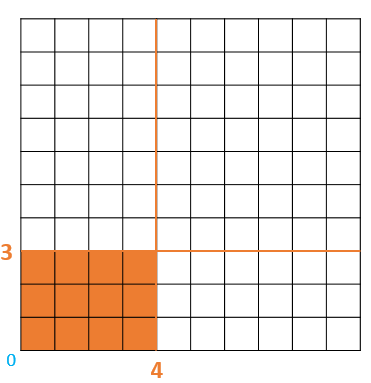 Multiplication Tables Grid