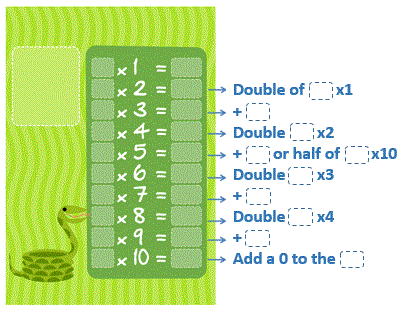 multiplication tables