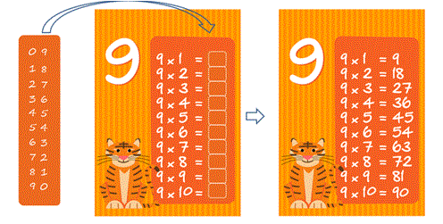 Maths Table of 18 - Multiplication Tables For Children To Learn