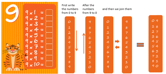 multiplication tables