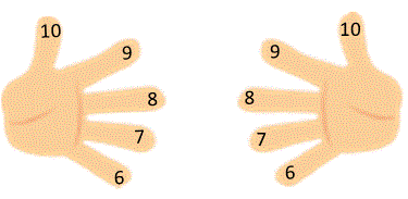 multiplication tables