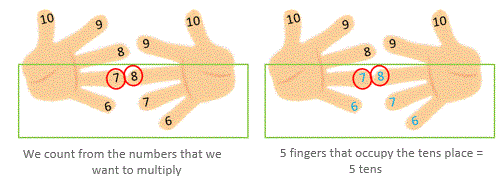 multiplication tables