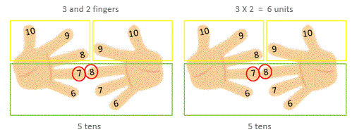 multiplication tables