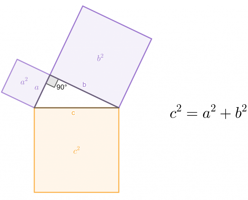 Pythagorean Theorem