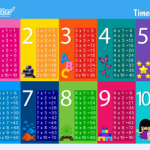 Times Tables to Download and Print