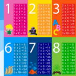 Multiplication Tables and Tricks to Learn Them