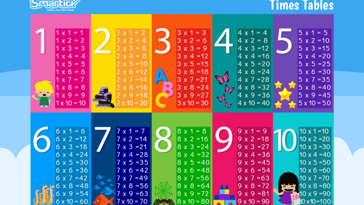 Times Tables To Download And Print Smartick