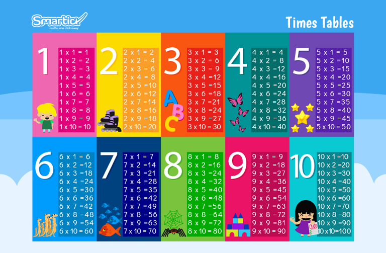Times Tables To And Print, Is 36 In The 7 Times Table