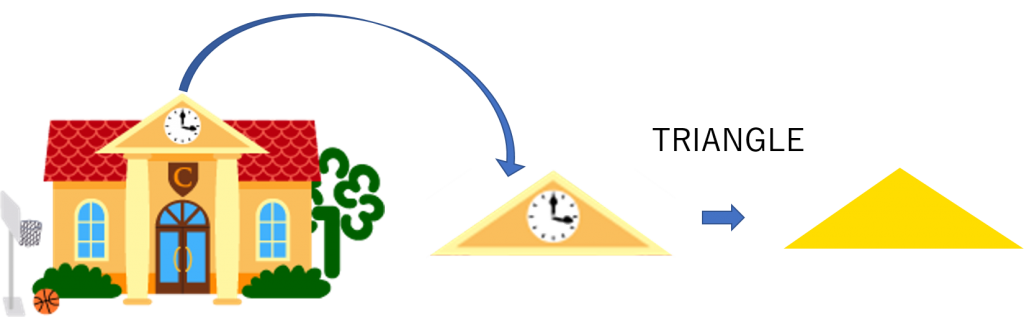 geometric figures