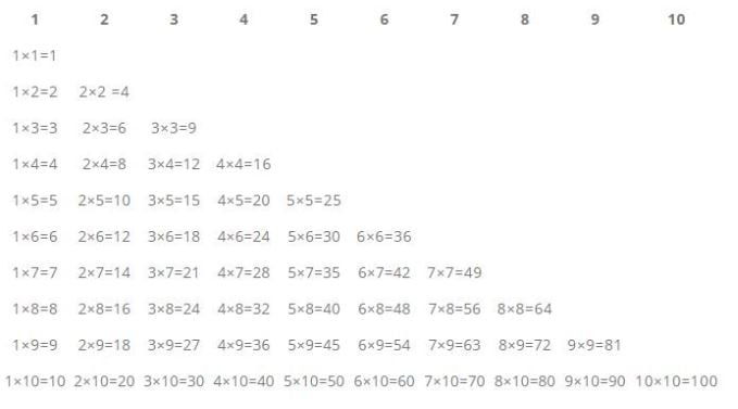 Table of 64 - Learn 64 Times Table