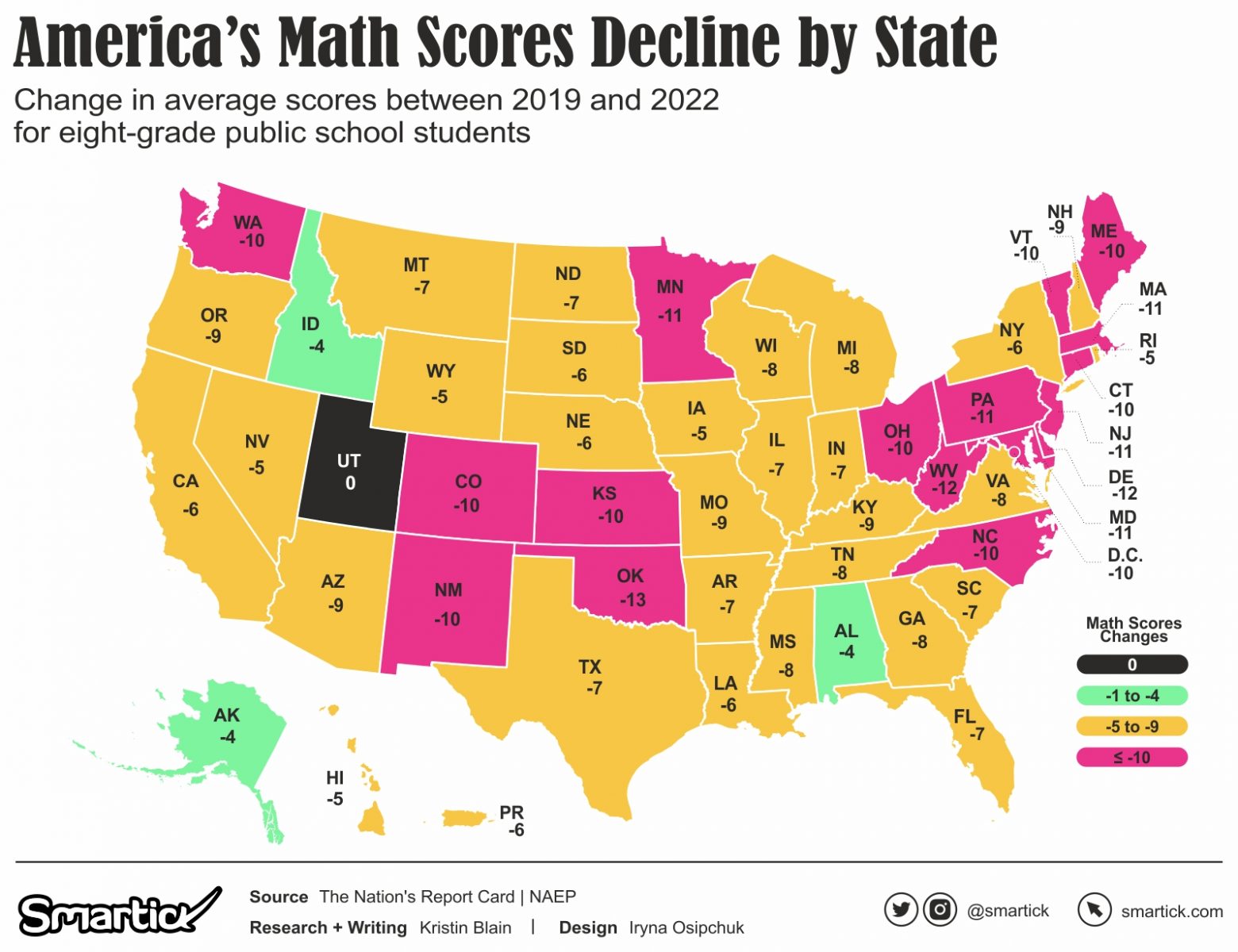 The New Pandemic: Plunging Math Scores in a Post-COVID World - Smartick ...