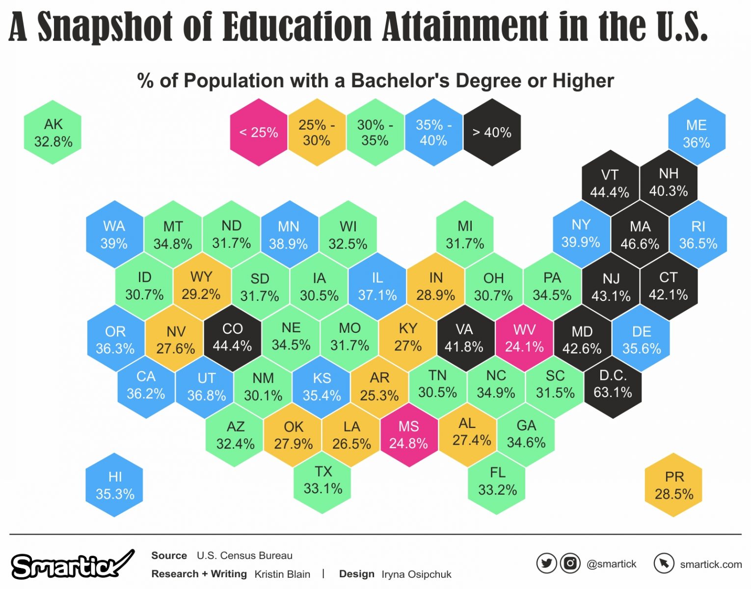 A-Snapshot-of-Education-Attainment-in-the-U.S.-bachelor-1530x1200.jpg