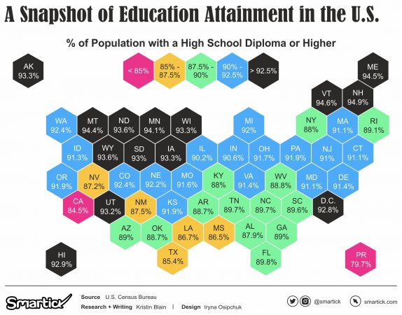 What Was The Us Ranked In Education In 1979 Mapped: The Most (and Least) Educated States in America - Smartick's