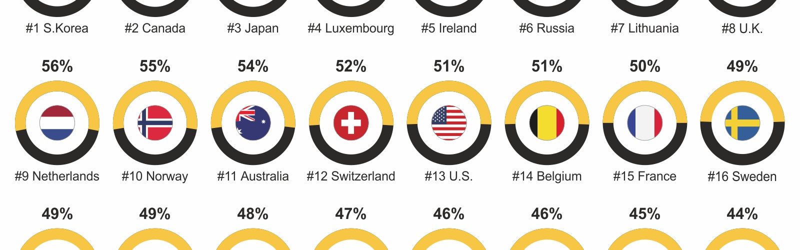 world's most educated countries