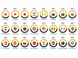 world's most educated countries