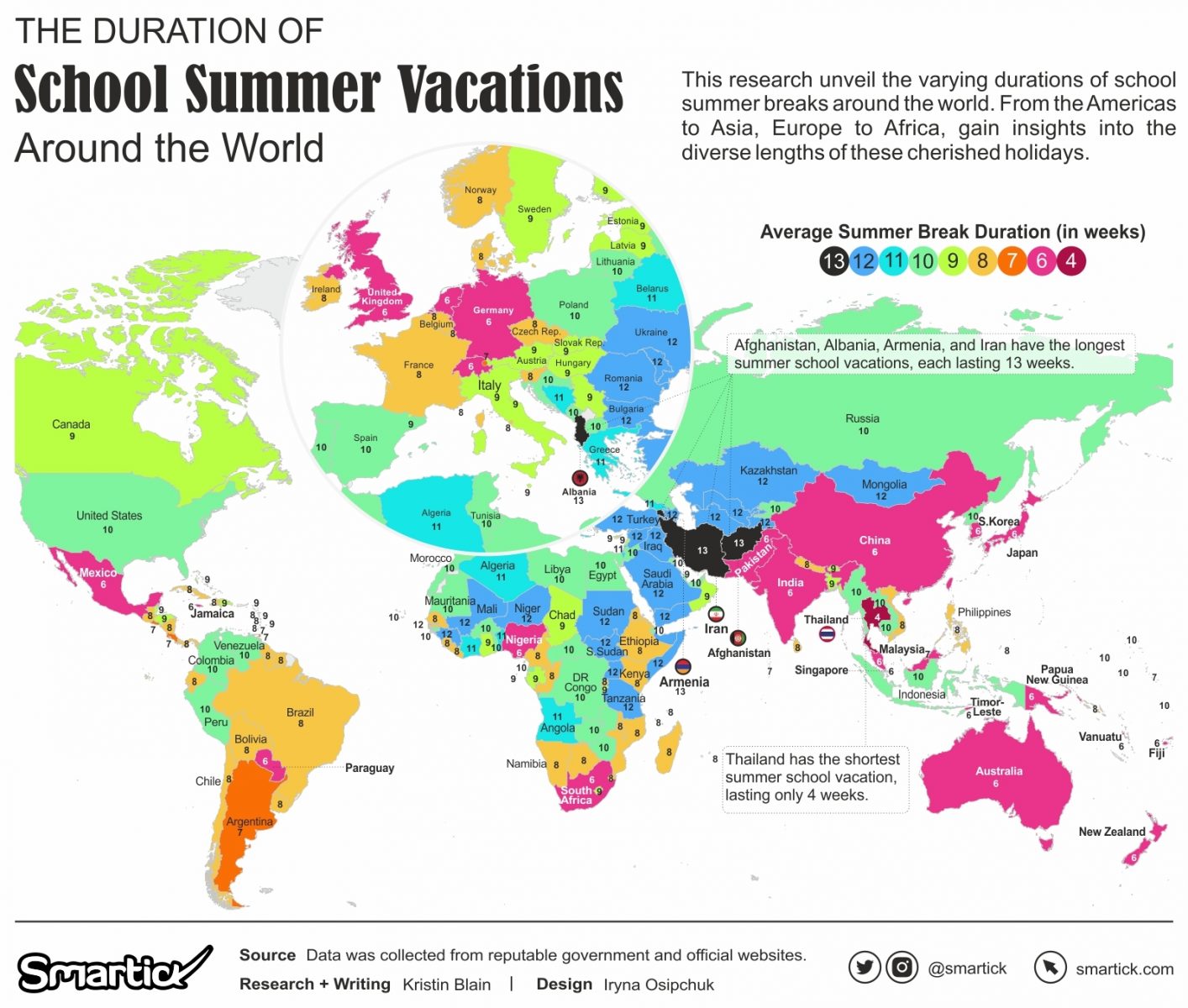 Visualizing the Duration of School Summer Vacations Around the World Smartick