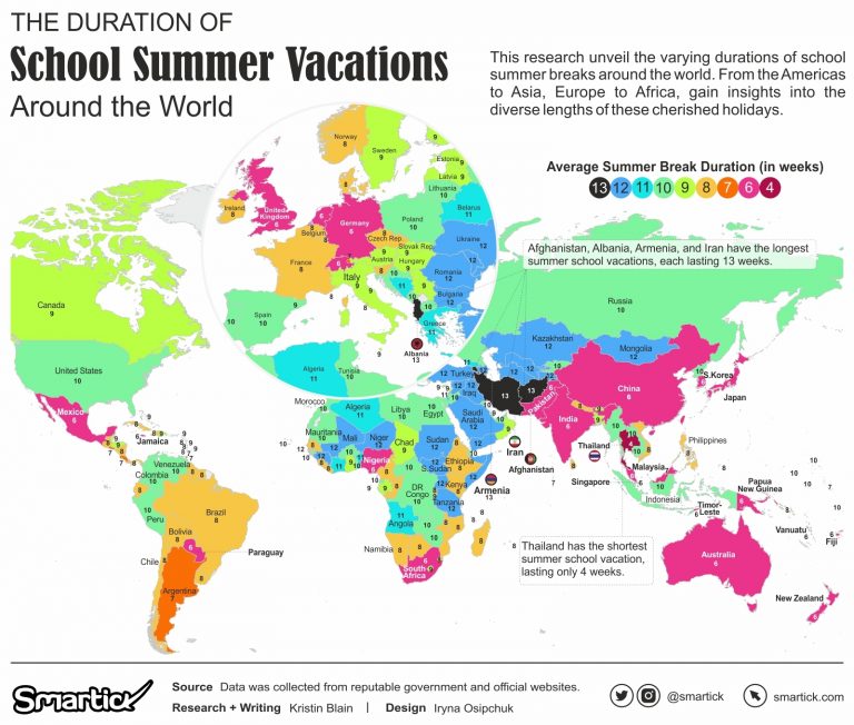 Visualizing the Duration of School Summer Vacations Around the World