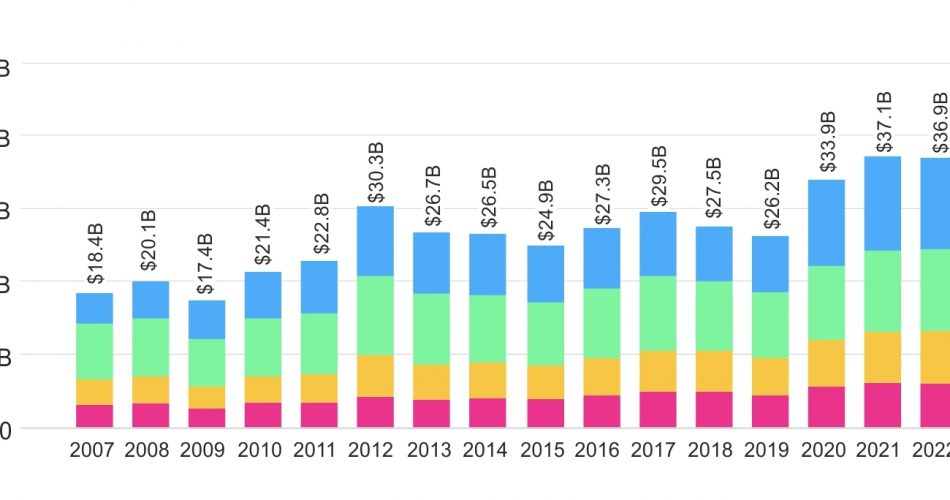 cover total spending