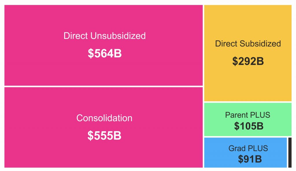 The United States of Student Debt 2023 Unmasking the Burden Smartick