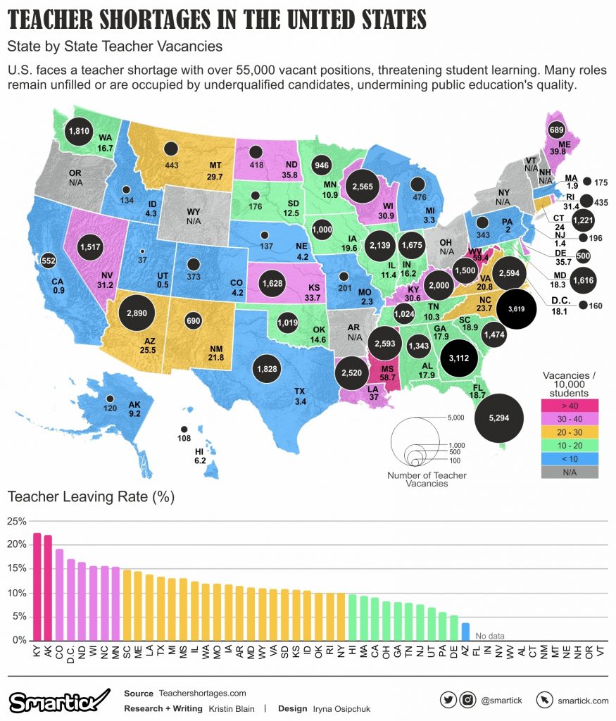 Visualizing The Current State of Teacher Shortages in U.S. Smartick
