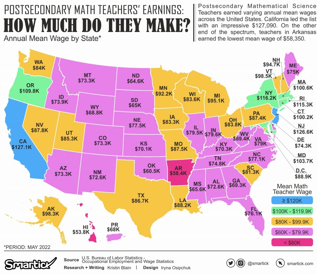 Examining Compensation for Postsecondary Math and Science Teachers