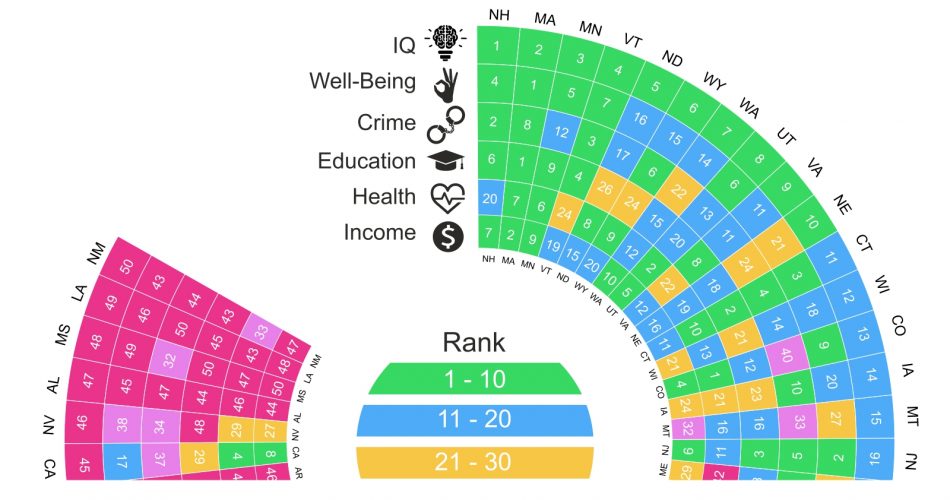 IQ well being