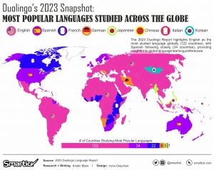 most popular languages studied